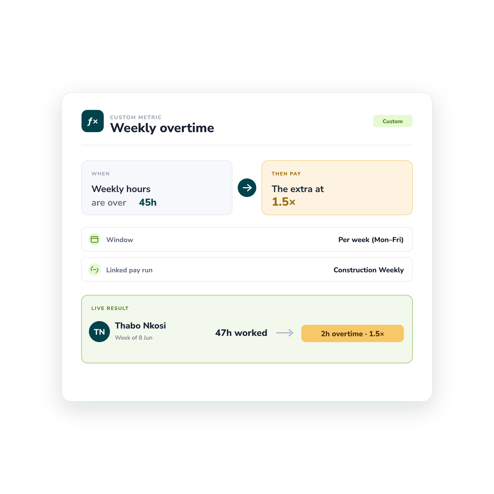 Software UI card showing a custom weekly overtime metric that pays extra hours at 1.5x after 45 weekly hours
