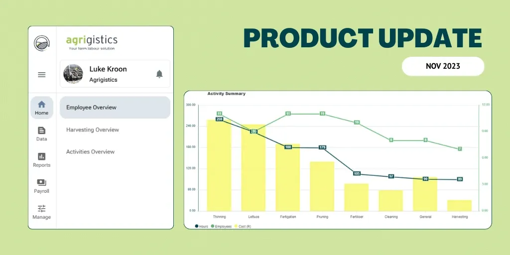 Product update blog banner showing AllWage-style software dashboard screens with an activity summary chart on a light green background.