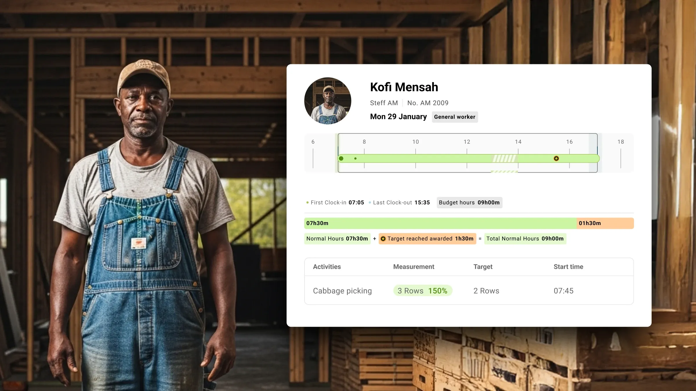 Farm worker with AllWage time and attendance dashboard overlay showing employee shift and clocking data